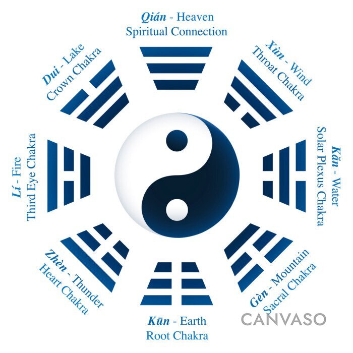 Obraz Symbol Yin Yang