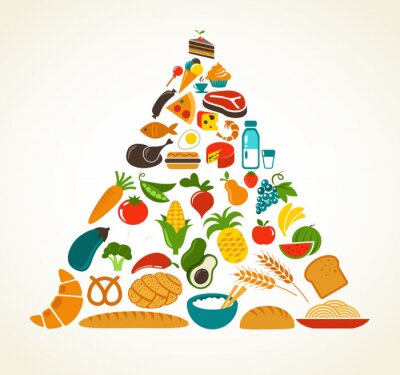 Obraz Zdrowie – piramida żywności